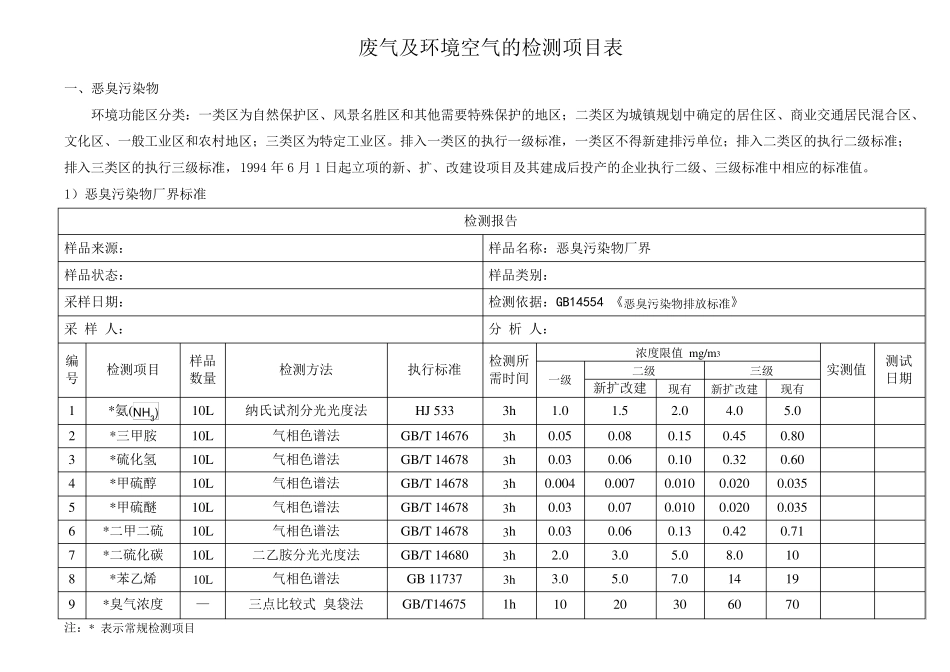 废气及环境空气的检测项目表_第1页