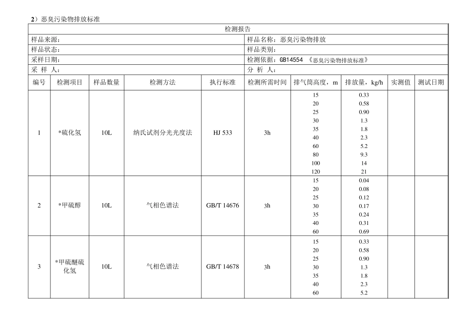 废气及环境空气的检测项目表_第2页