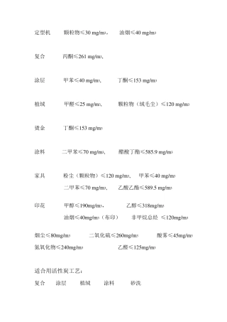 废气排放标准汇总
