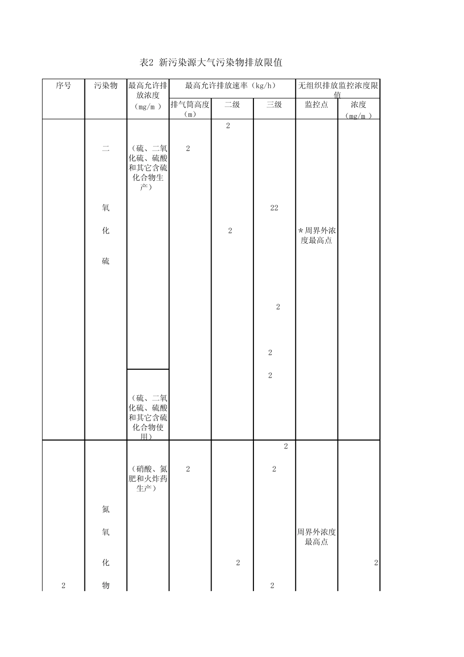 废气最高允许排放量_第1页