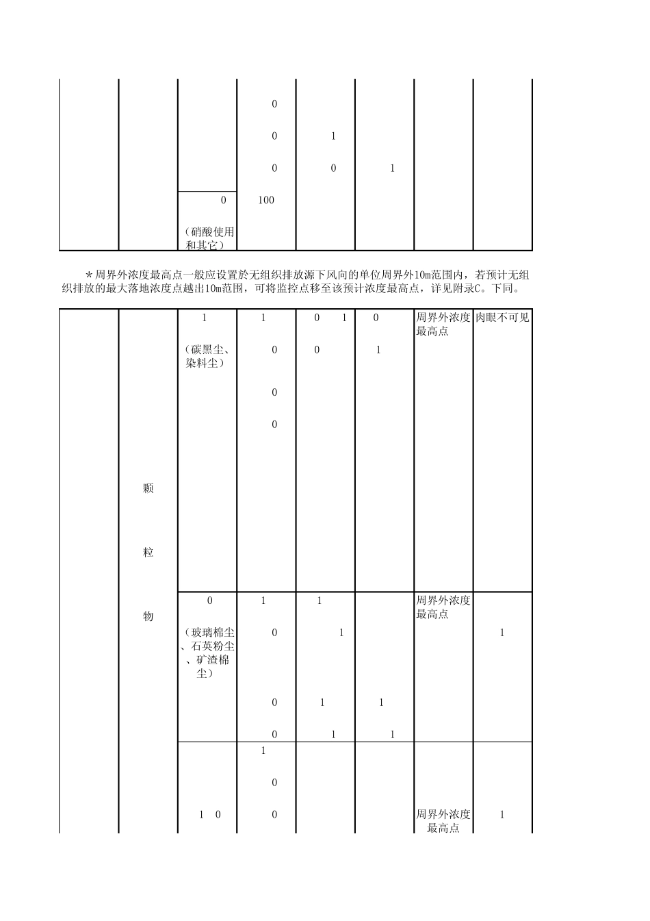 废气最高允许排放量_第2页