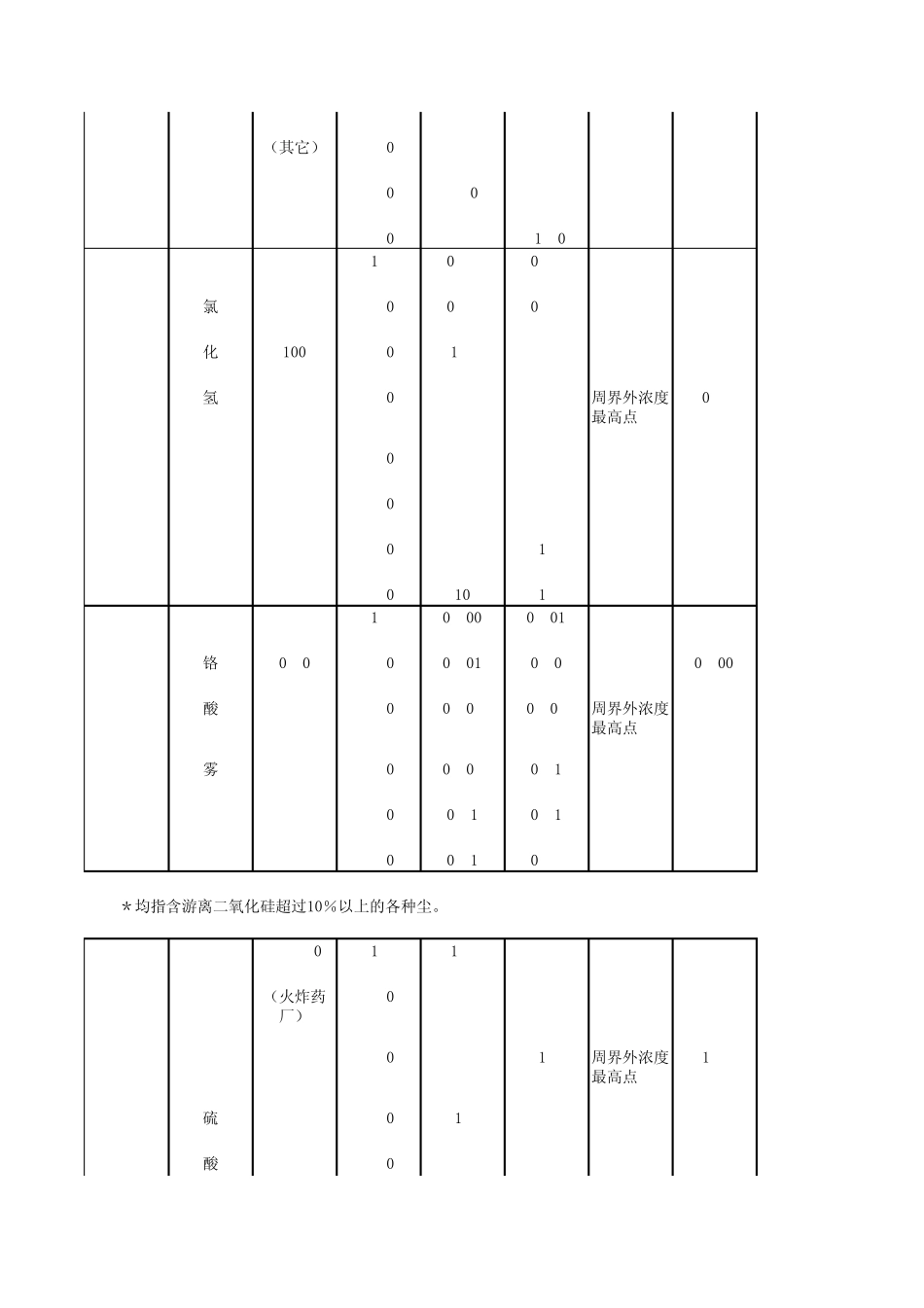 废气最高允许排放量_第3页
