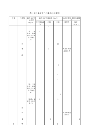 废气最高允许排放量
