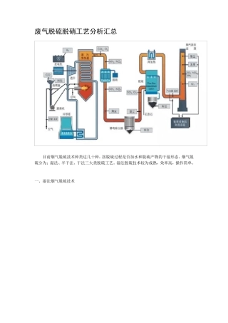 废气脱硫脱硝工艺分析汇总