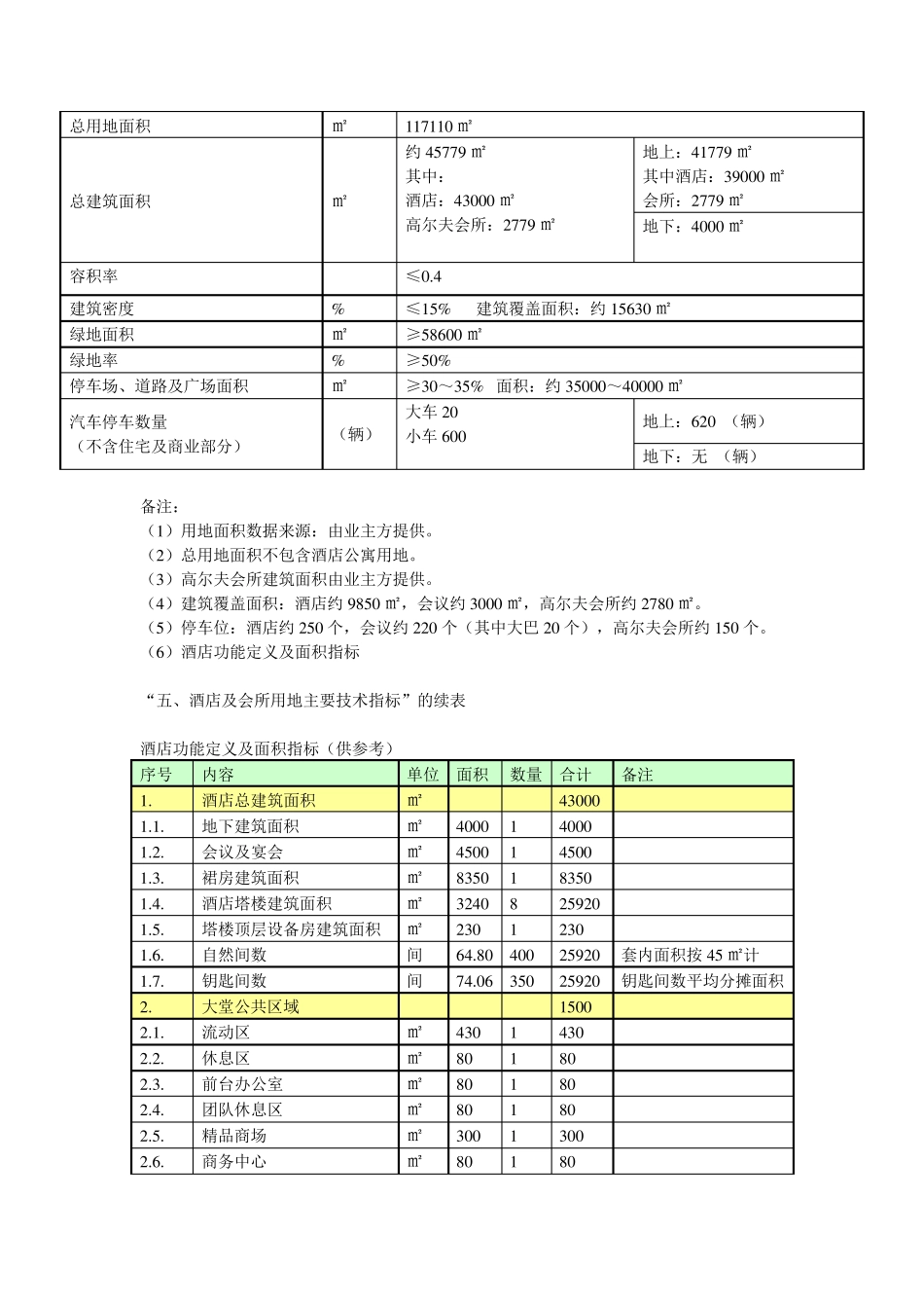 度假酒店设计任务书_第3页