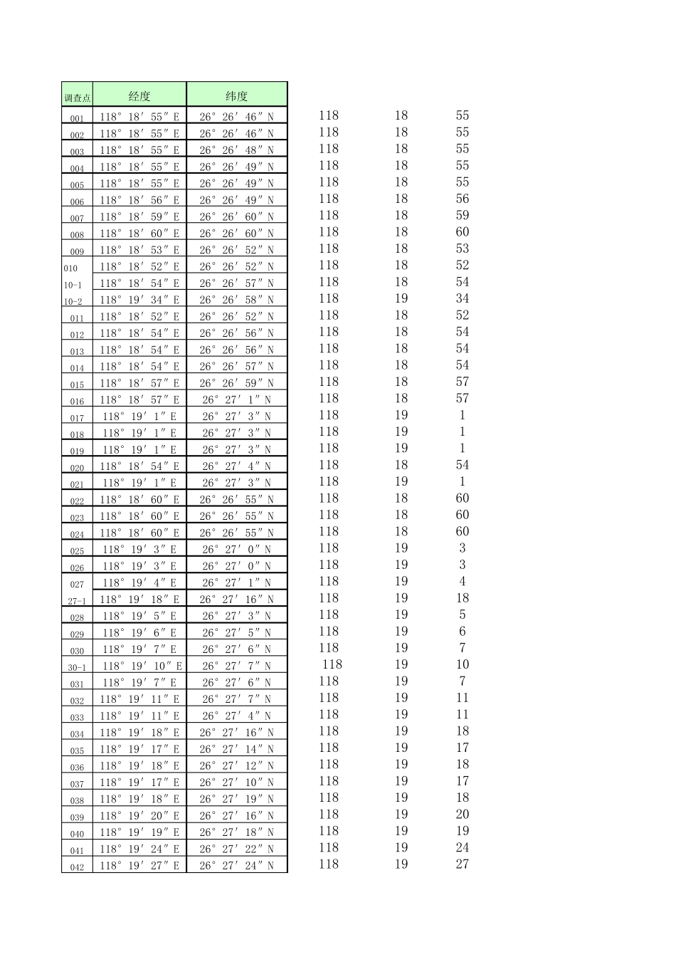 度分秒转经纬度公式示例_第1页