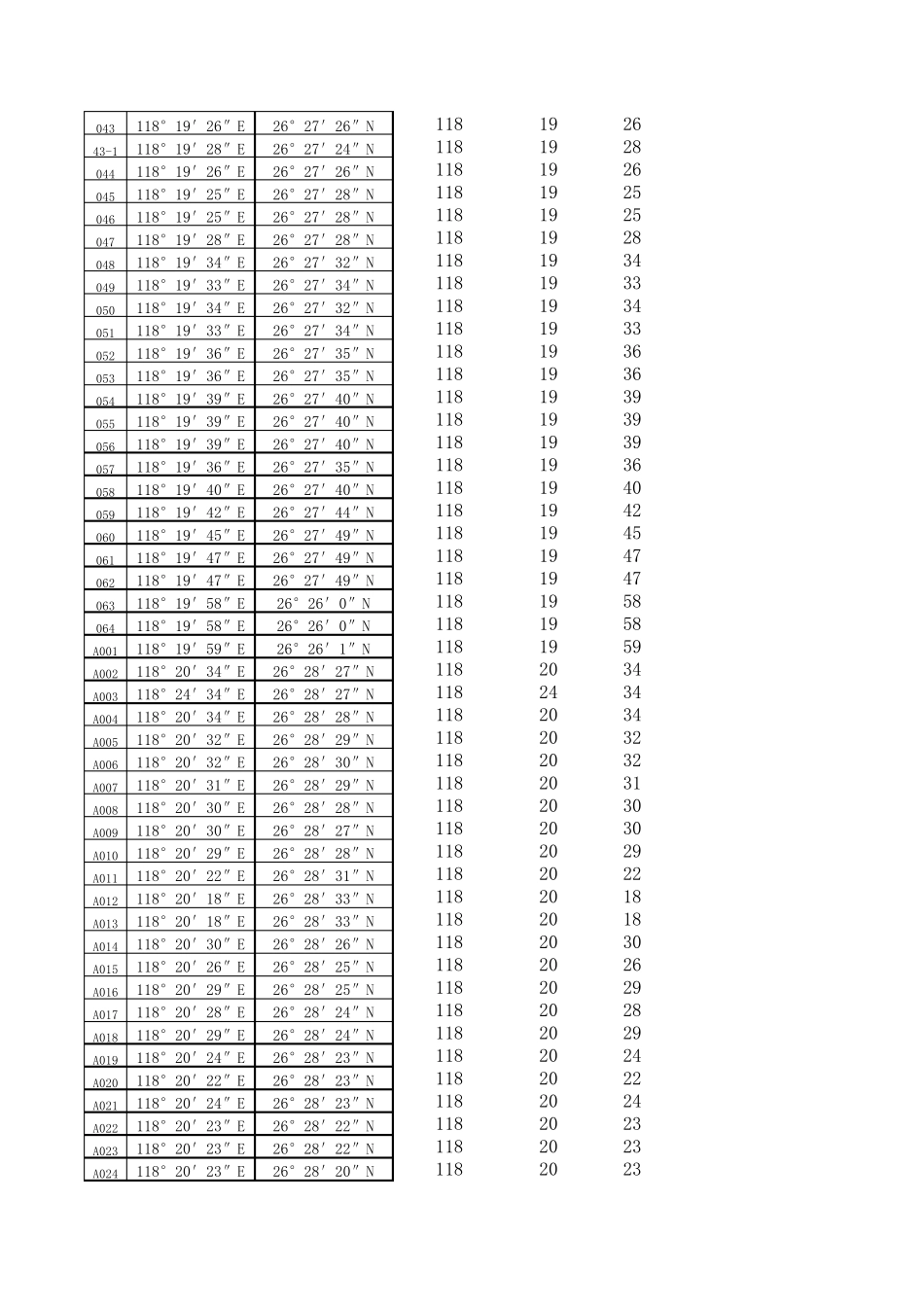 度分秒转经纬度公式示例_第2页
