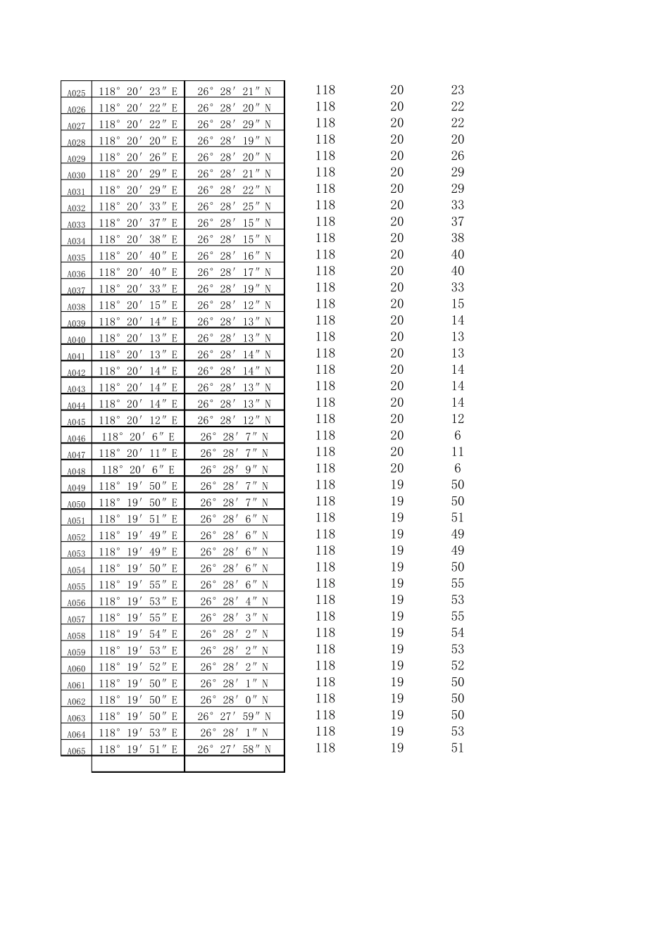 度分秒转经纬度公式示例_第3页