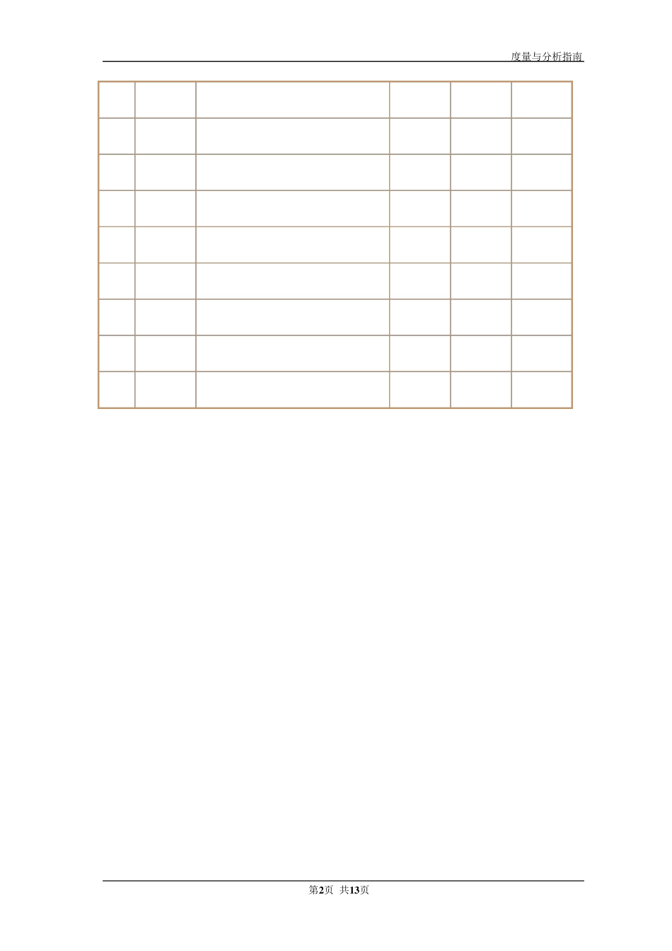 度量与分析指南_第3页
