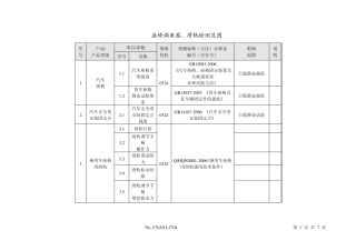 座椅调角器,滑轨检测范围
