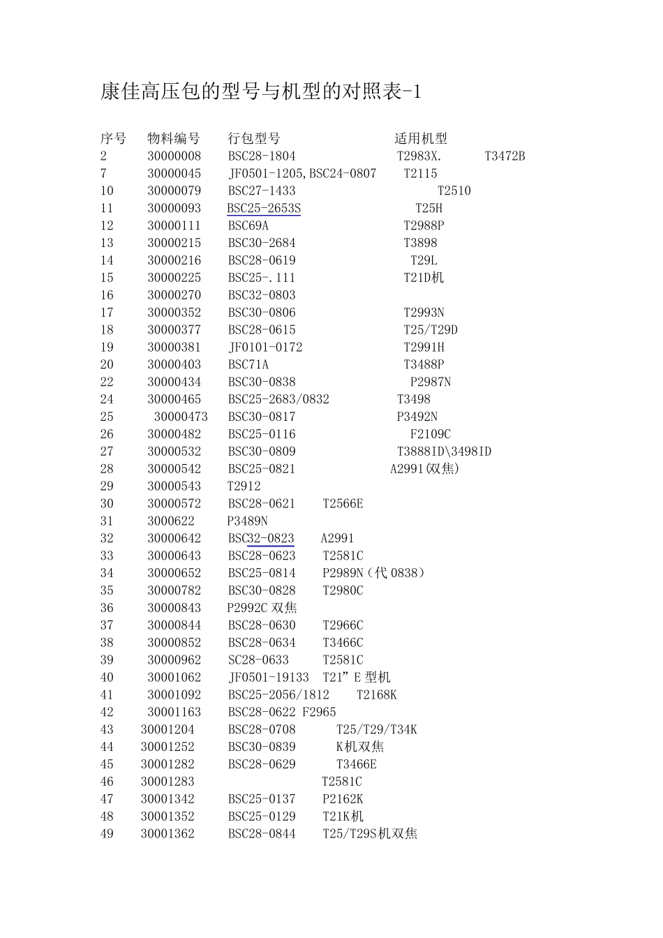 康佳高压包的型号与机型的对照表_第1页