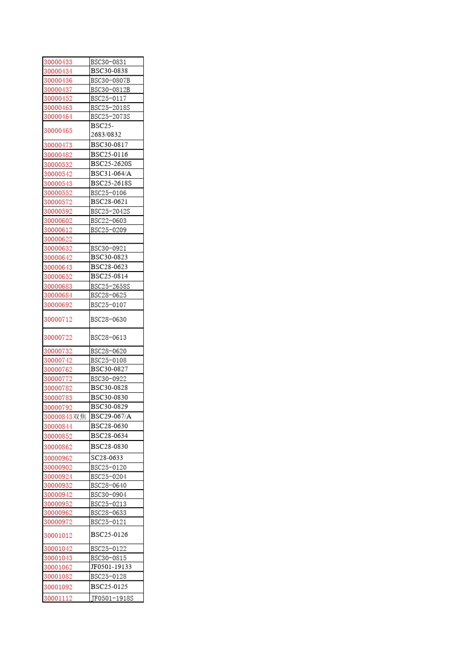 康佳高压包最全(新增部分型号代换)_第3页