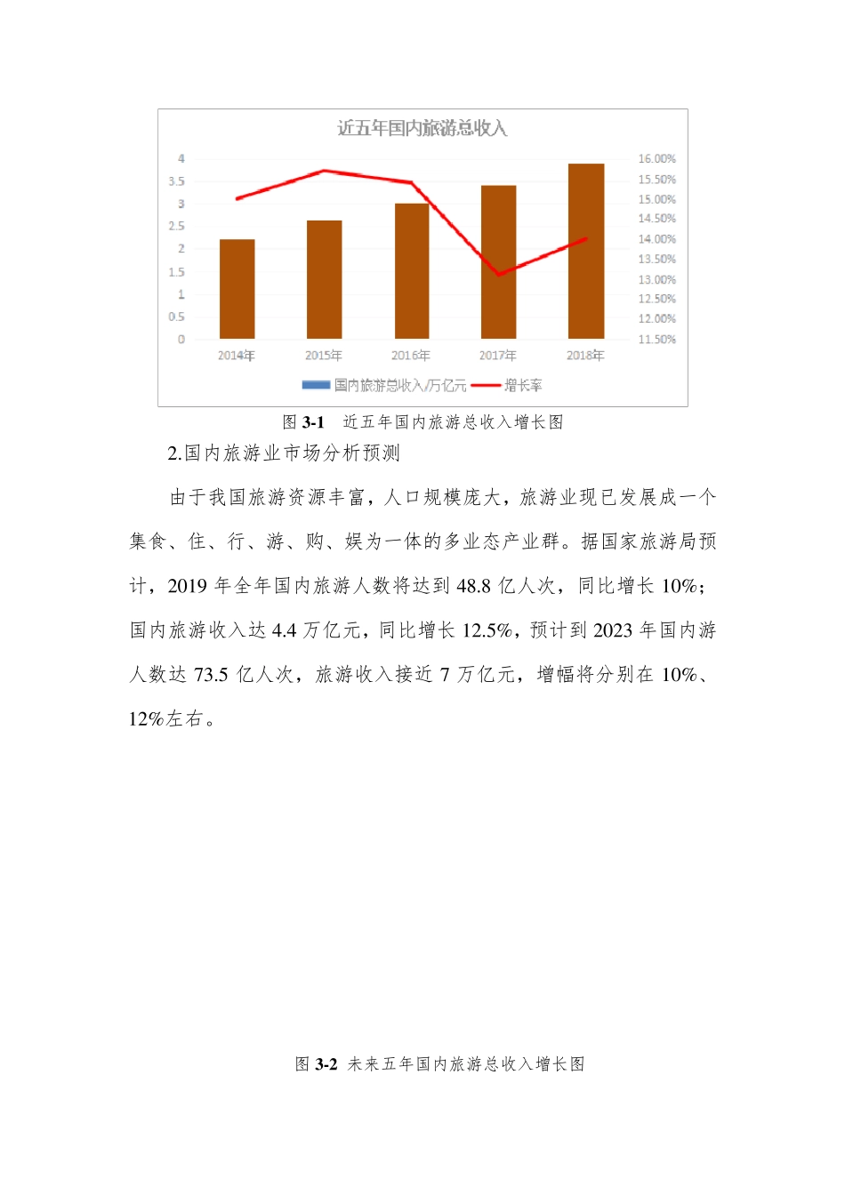 康养市场分析_第3页