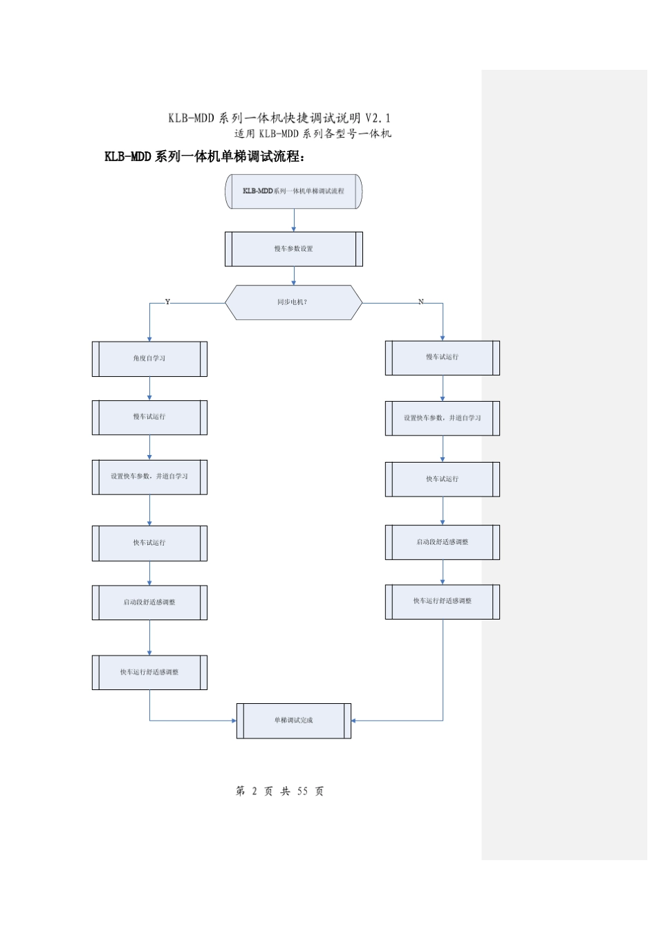 康力KLBMDD一体机快捷调试手册_第2页