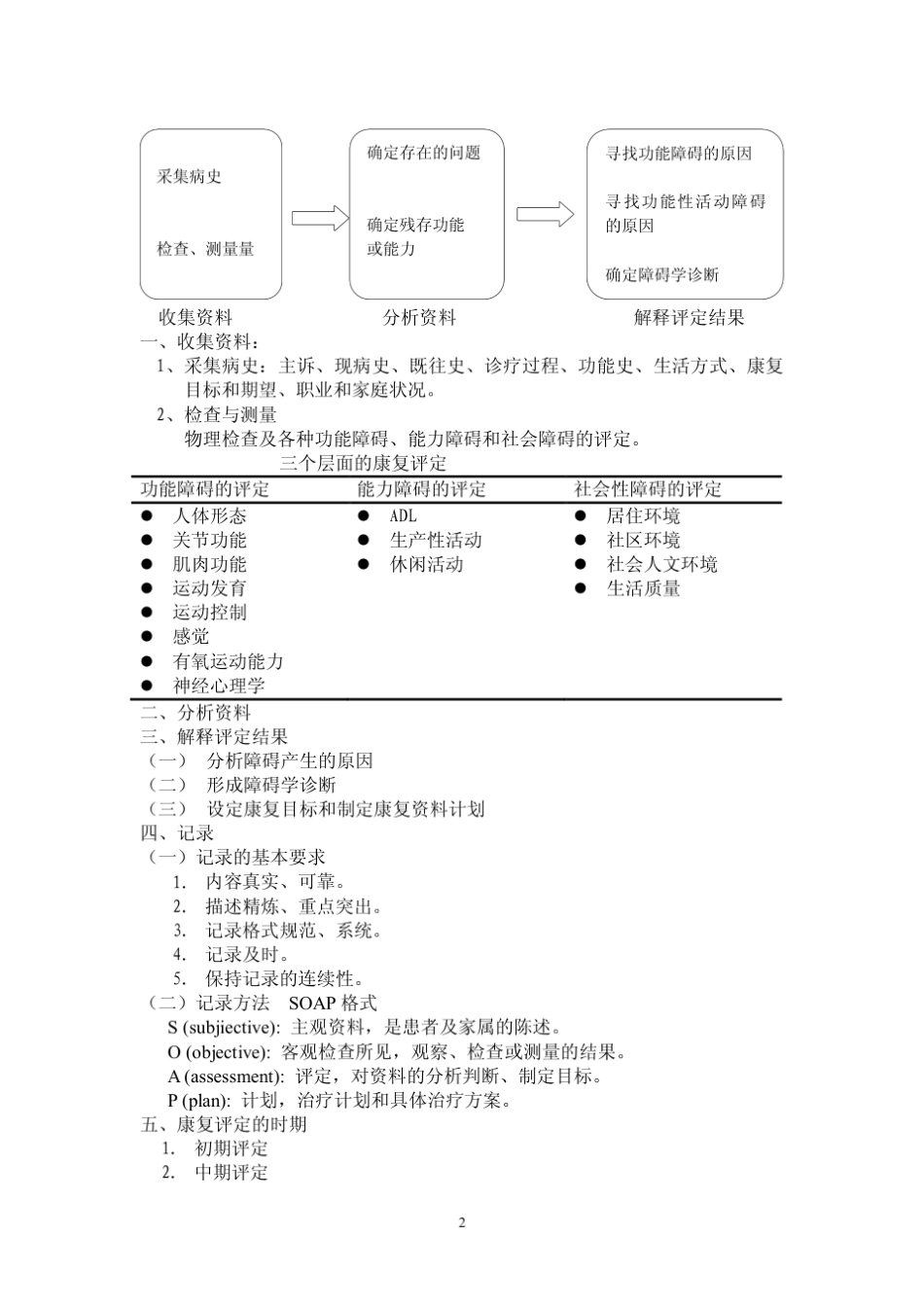康复功能评定教案_第2页