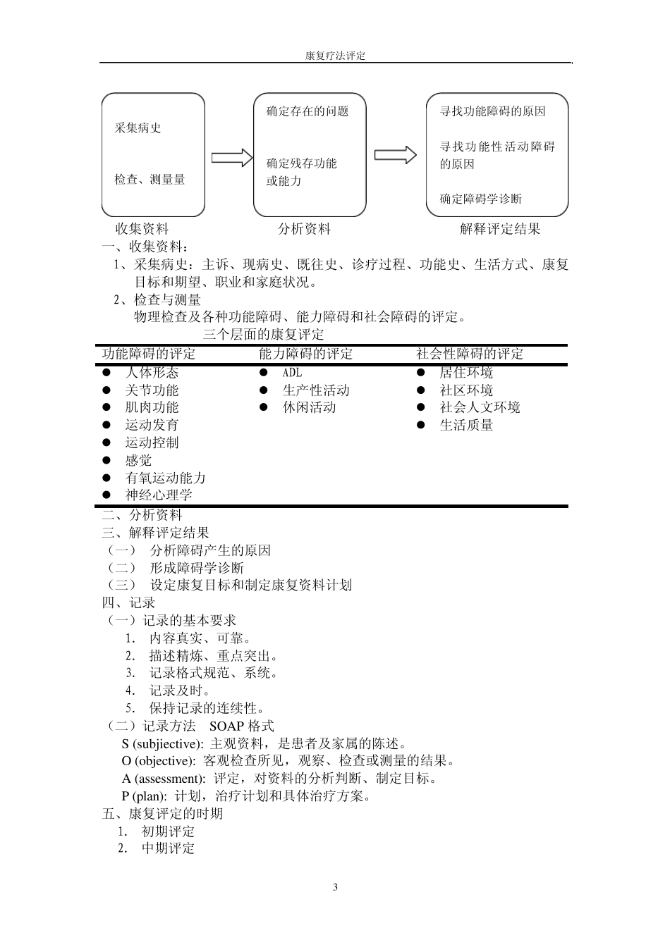康复疗法评定_第3页
