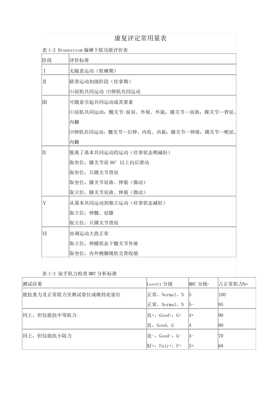 康复评定(量表)_第1页