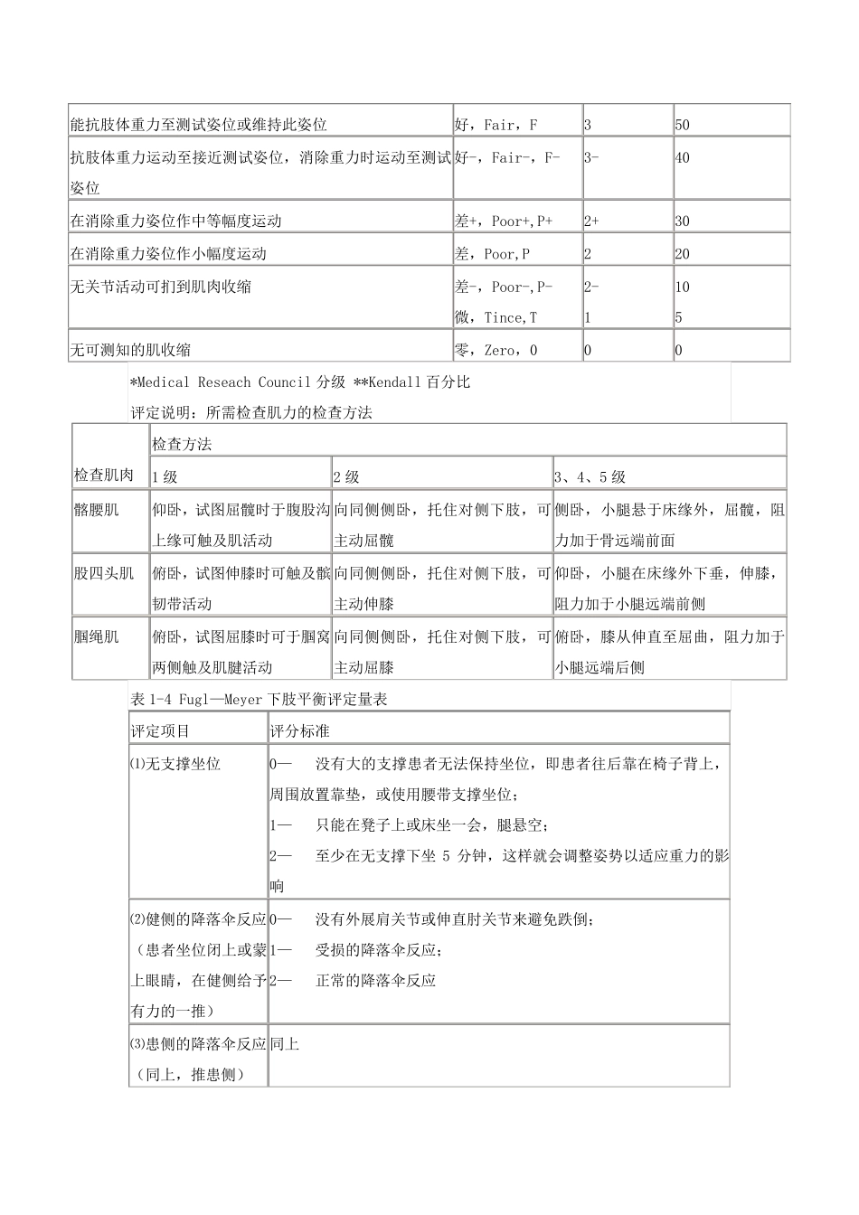康复评定(量表)_第2页