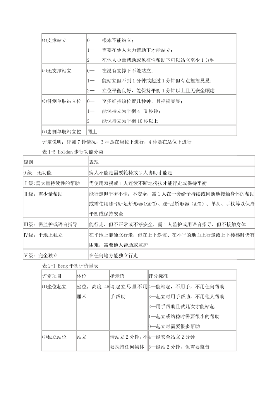 康复评定(量表)_第3页