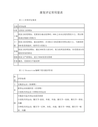 康复评定常用量表