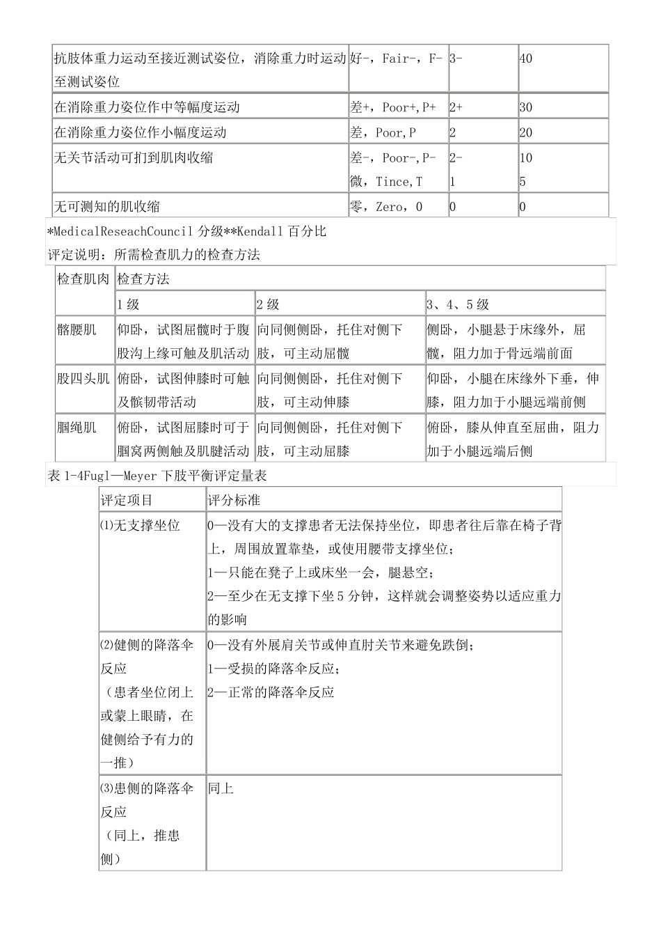 康复评定量表_第3页
