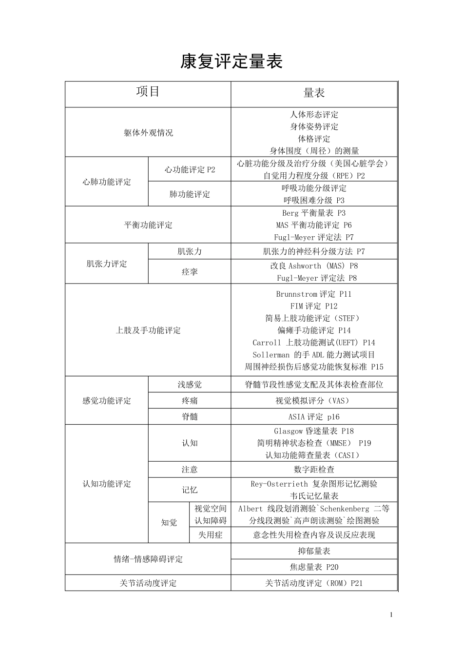 康复评定量表(清职)_第1页