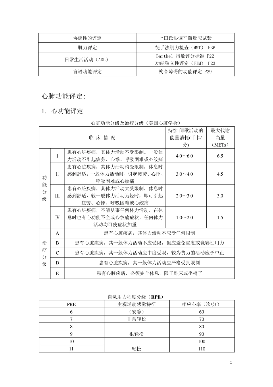 康复评定量表(清职)_第2页