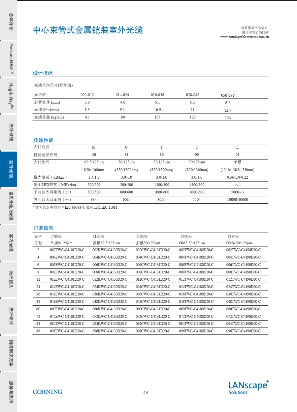 康宁公司常用光缆_第3页