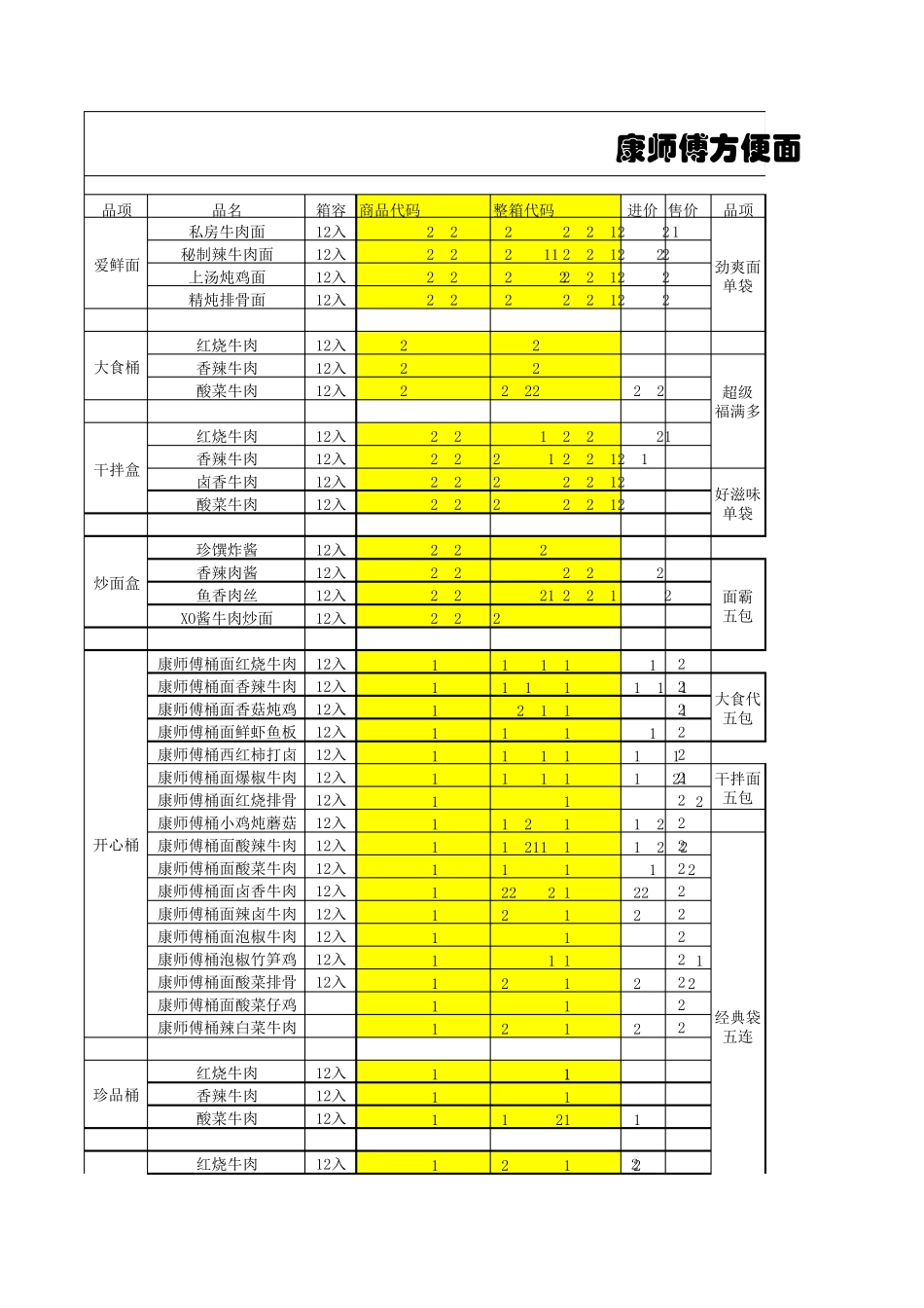 康师傅方便面条码全表_第1页