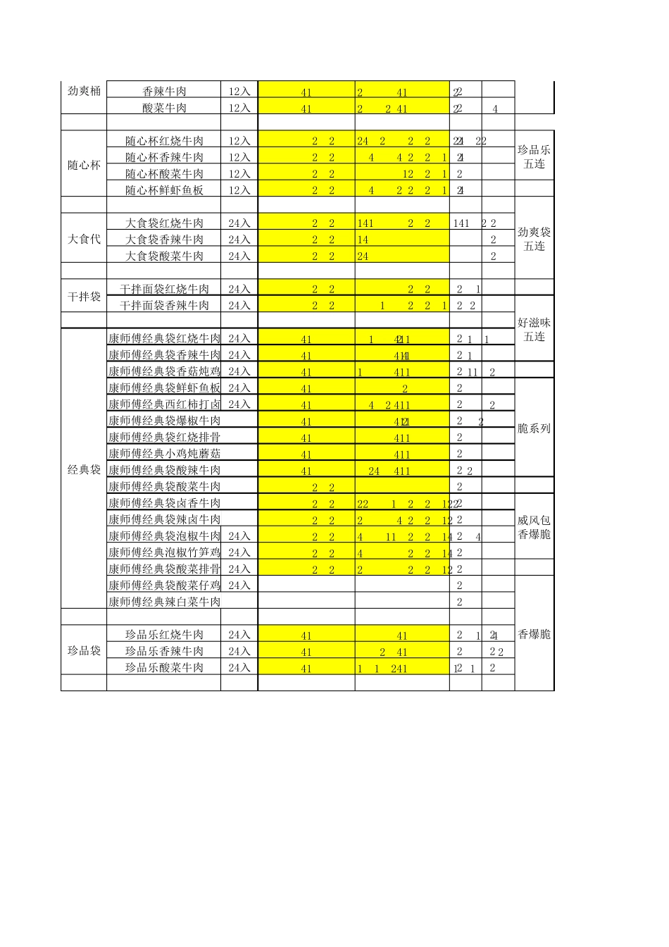 康师傅方便面条码全表_第2页