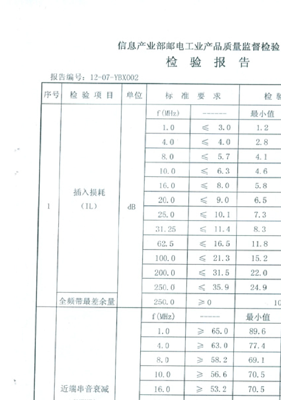 康普6类检测报告_第3页