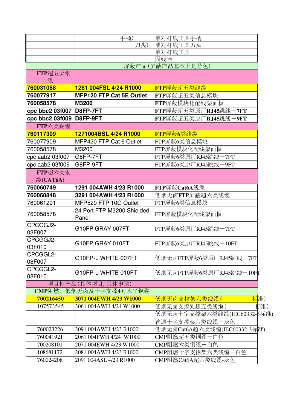 康普综合布线报价_第3页