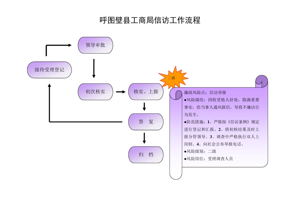 廉政及监管风险防范管理流程图_第3页