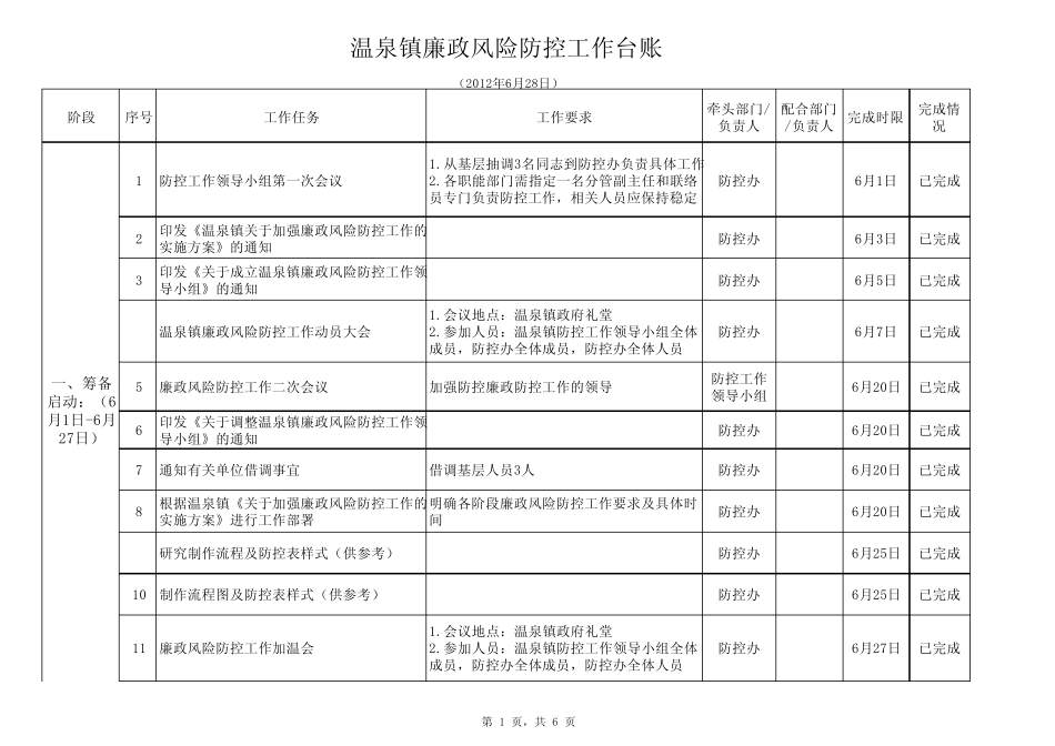 廉政风险防控工作台账_第1页