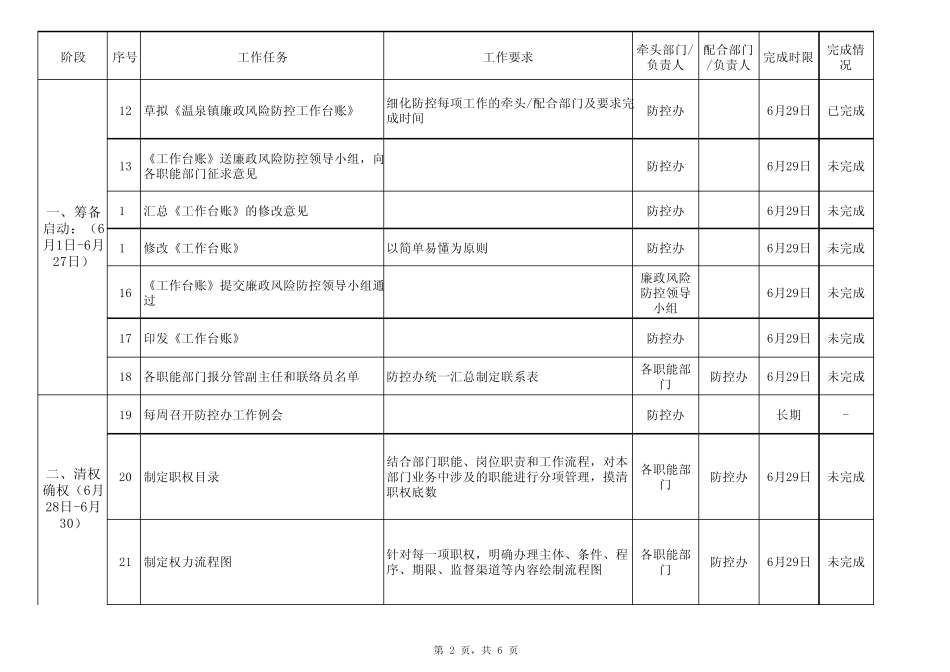 廉政风险防控工作台账_第2页
