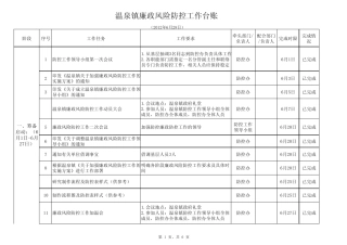 廉政风险防控工作台账