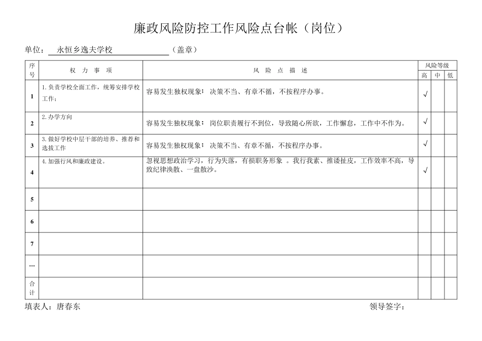 廉政风险防控工作风险点台帐.岗位doc_第1页