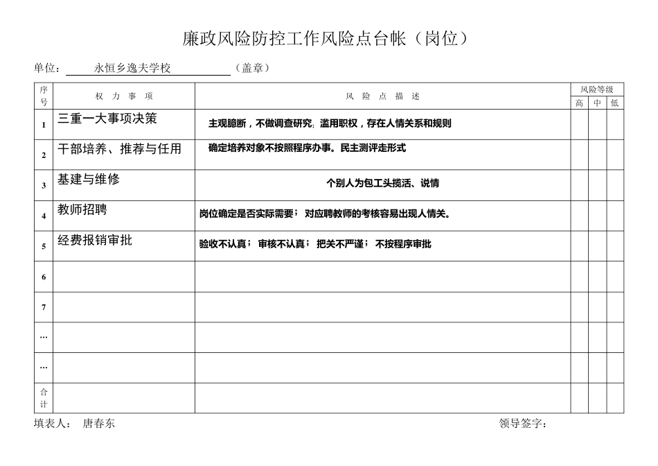 廉政风险防控工作风险点台帐.岗位doc_第2页