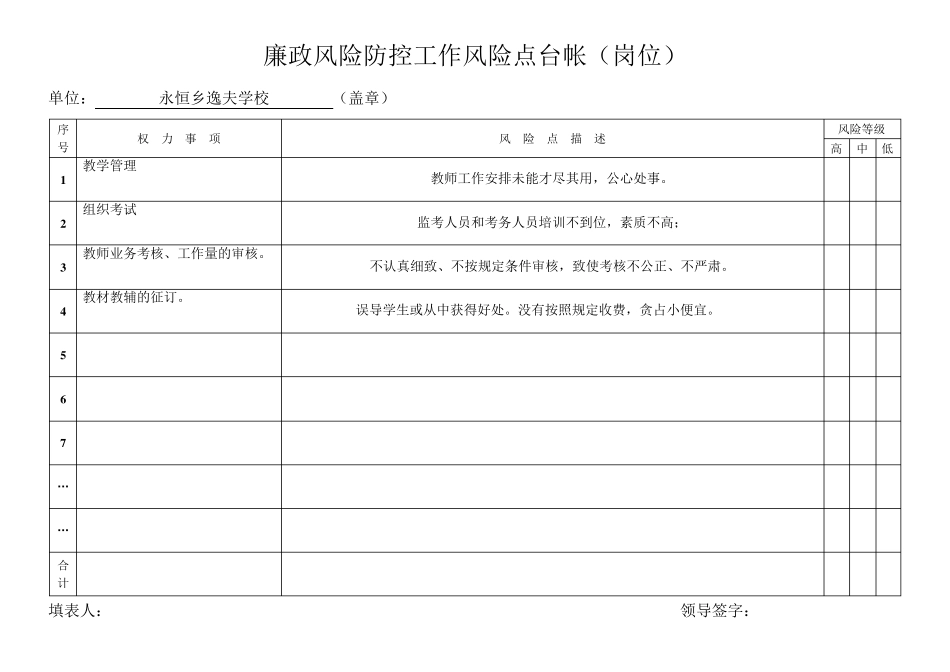 廉政风险防控工作风险点台帐.岗位doc_第3页