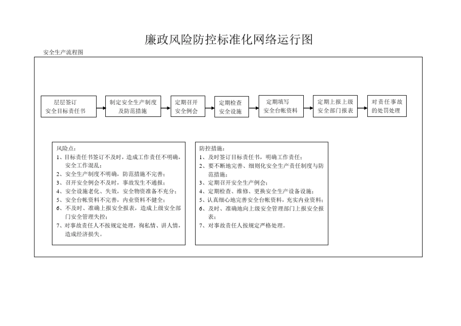 廉政风险防控标准化网络运行图_第2页