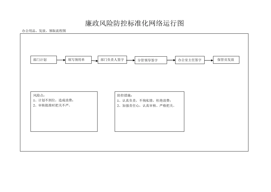 廉政风险防控标准化网络运行图_第3页