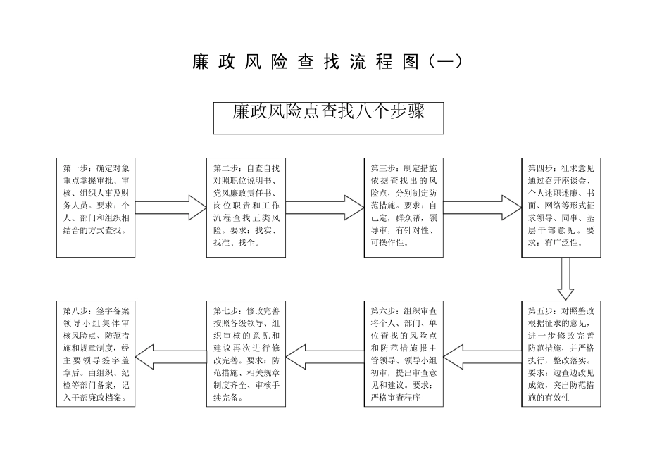 廉政风险防范管理工作手册_第2页