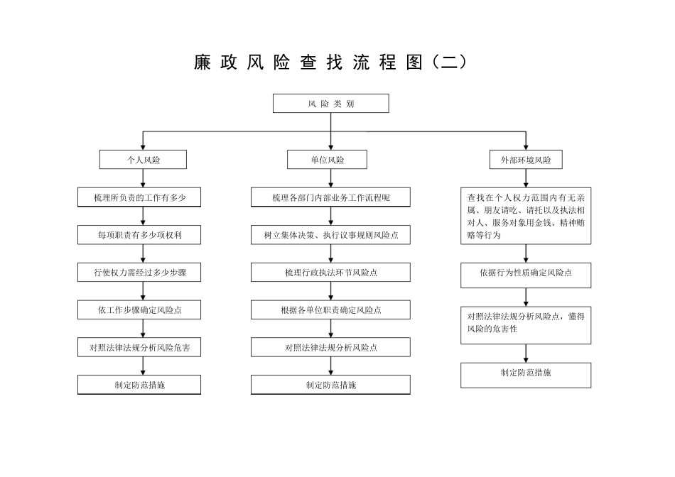 廉政风险防范管理工作手册_第3页