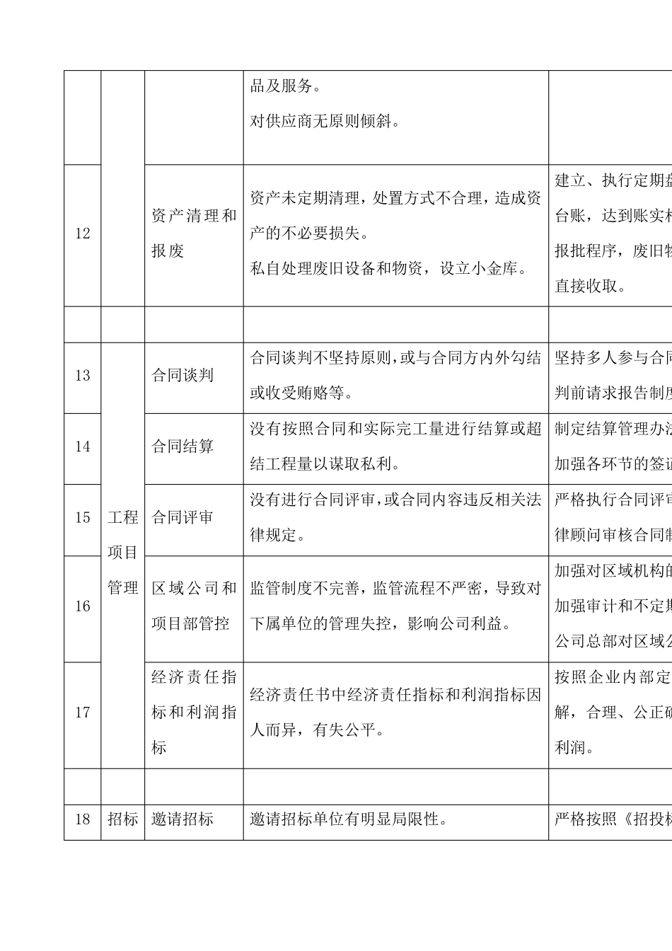 廉洁风险点及防控措施_第3页