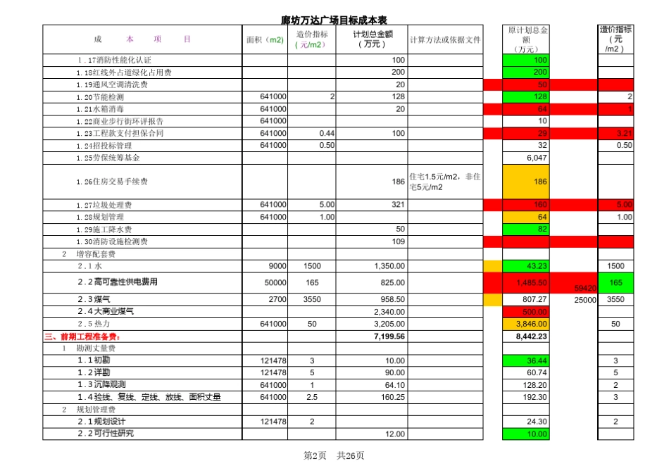廊坊万达广场建设成本测算表_第2页