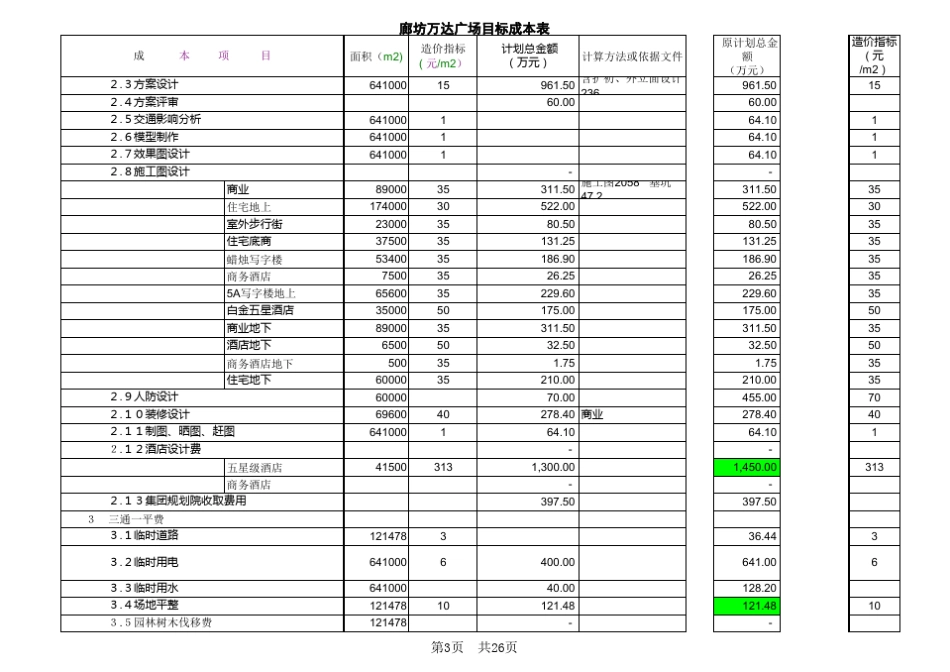 廊坊万达广场建设成本测算表_第3页