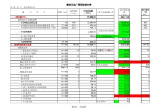 廊坊万达广场建设成本测算表