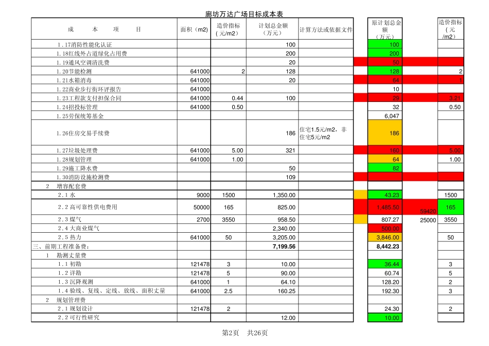 廊坊万达广场建设成本表(土地增值税)20100704调_第2页