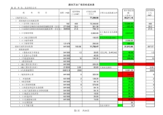 廊坊万达广场建设成本表(土地增值税)20100704调