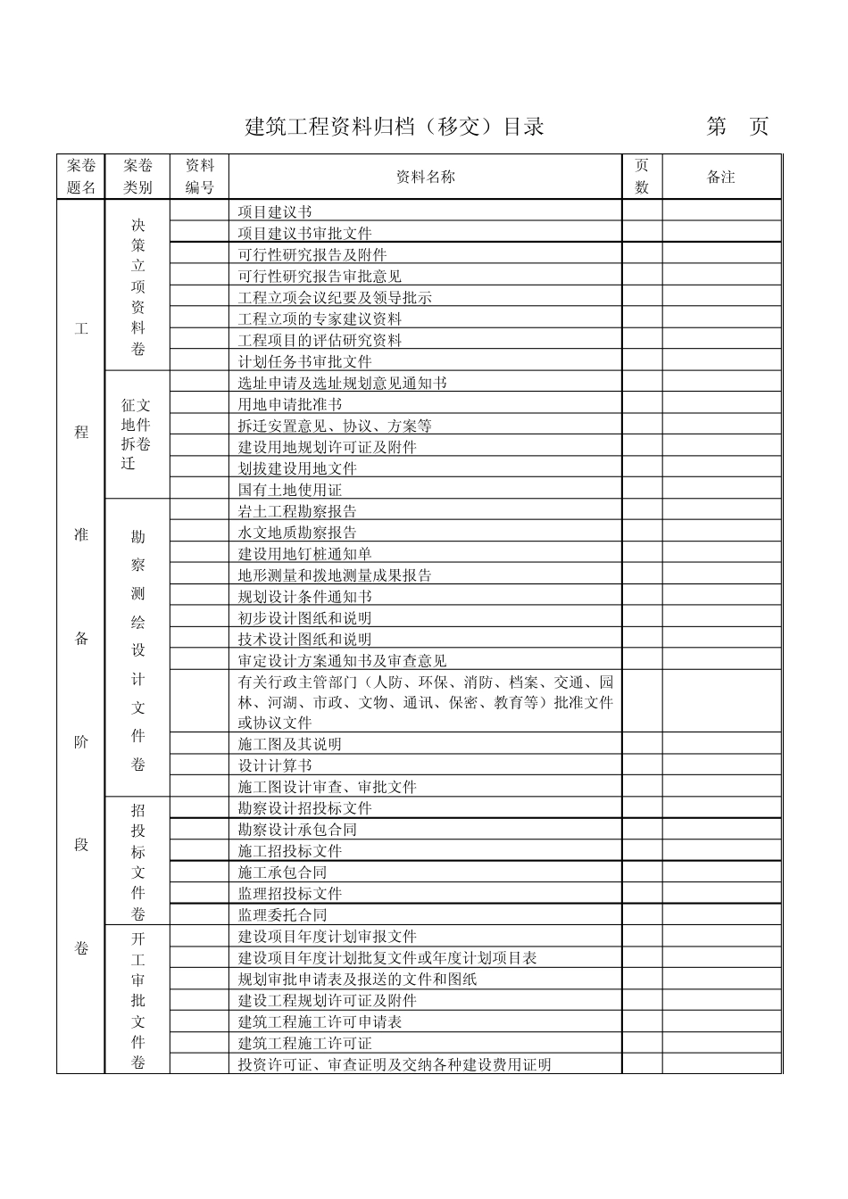 廊坊市建设工程竣工移交目录(资料)_第3页